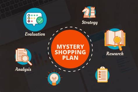 mystery shopping behavior analysis